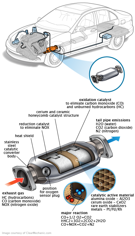 See B1003 repair manual